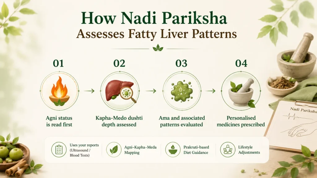 best ayurvedic treatment for pcod pcod ayurvedic medicine best ayurvedic medicine for pcod pcod in ayurvedaayurvedic treatment for pcod