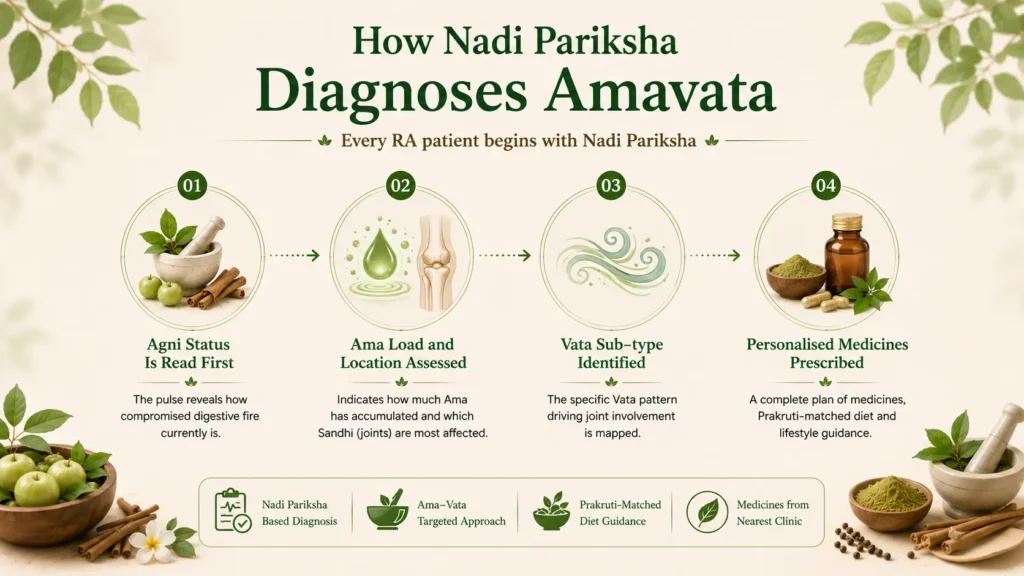rheumatoid arthritis treatment in ayurvedajuvenile rheumatoid arthritis treatment in ayurveda rheumatoid arthritis in ayurveda how to treat rheumatoid arthritis in ayurveda how to cure rheumatoid arthritis permanently in ayurveda