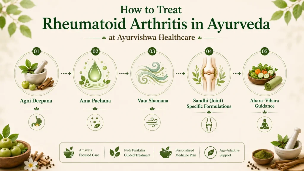 rheumatoid arthritis treatment in ayurvedajuvenile rheumatoid arthritis treatment in ayurveda rheumatoid arthritis in ayurveda how to treat rheumatoid arthritis in ayurveda how to cure rheumatoid arthritis permanently in ayurveda