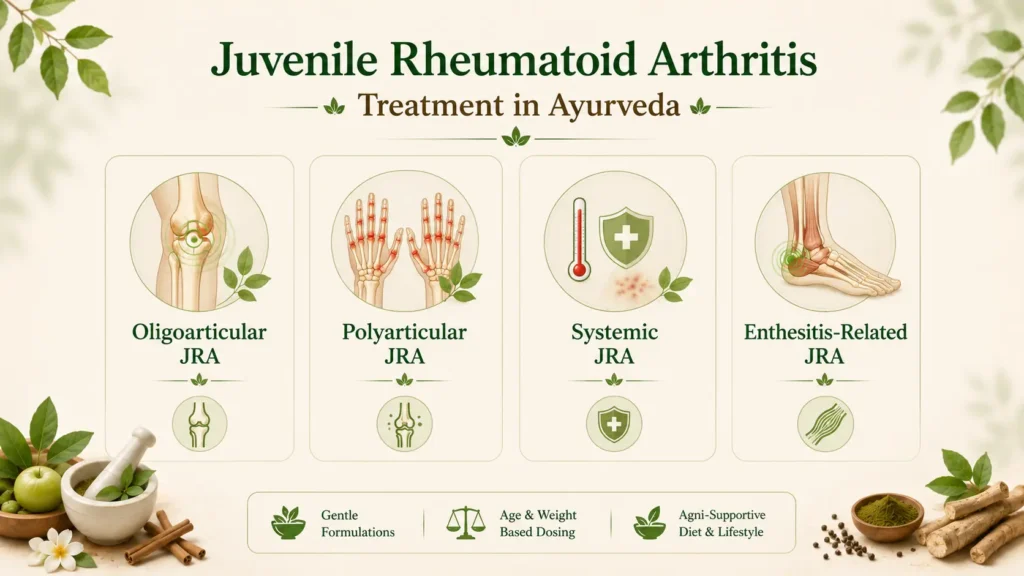 rheumatoid arthritis treatment in ayurvedajuvenile rheumatoid arthritis treatment in ayurveda rheumatoid arthritis in ayurveda how to treat rheumatoid arthritis in ayurveda how to cure rheumatoid arthritis permanently in ayurveda